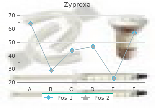 2.5mg zyprexa