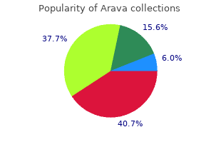 proven arava 10 mg