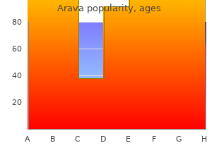 quality arava 10mg