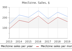 quality meclizine 25 mg