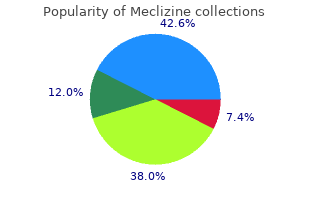 effective 25 mg meclizine