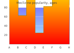 effective meclizine 25mg