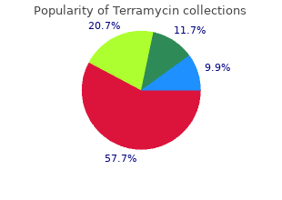 effective terramycin 250mg