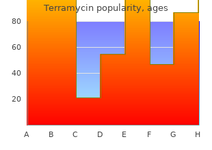 trusted terramycin 250mg