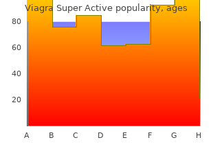 viagra super active 100 mg