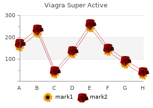 effective viagra super active 100 mg
