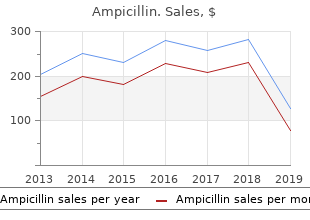 proven 250mg ampicillin