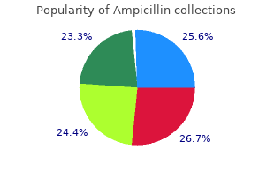trusted ampicillin 250 mg