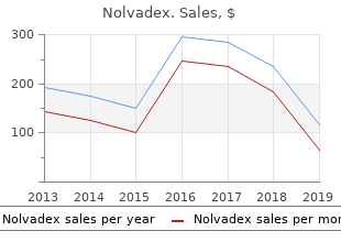 proven 10mg nolvadex