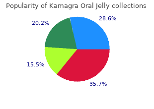 order 100mg kamagra oral jelly