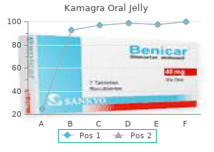 safe 100mg kamagra oral jelly